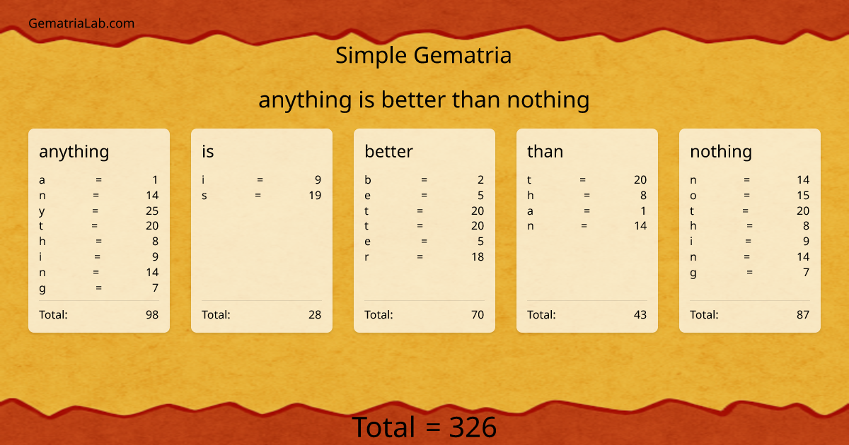 anything is better than nothing in simple Gematria